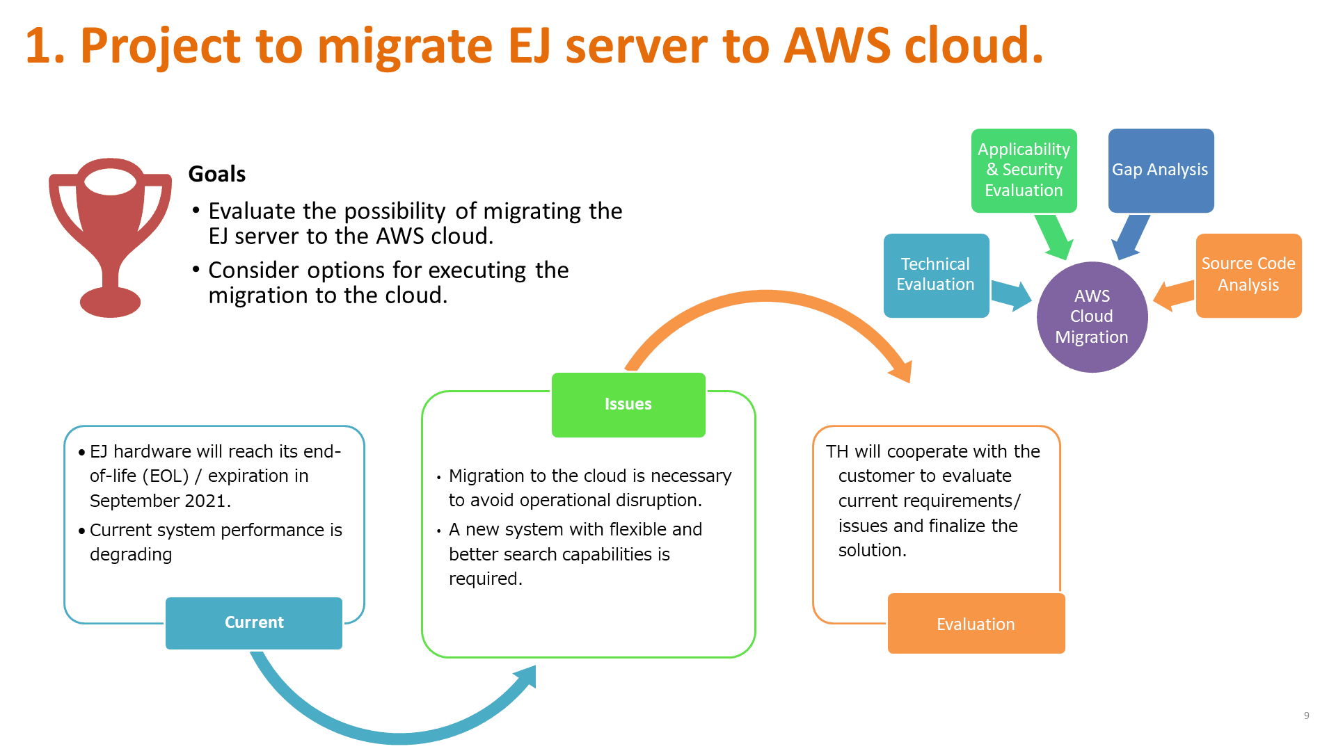 Migration Hệ thống EJ Server lên nền tảng AWS Cloud